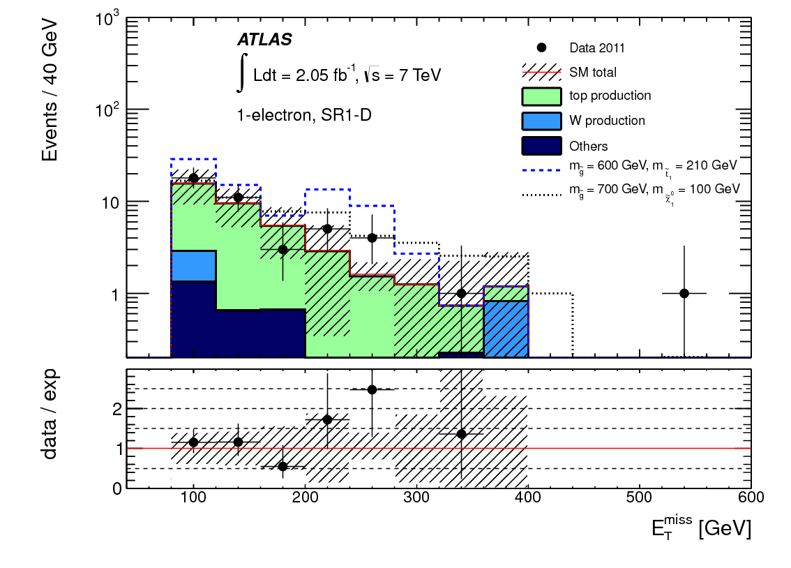 Unmistakable Gluino Signal In ATLAS !!