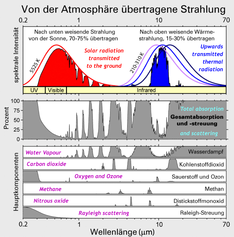 Climate Change, the Walrus and the Carpenter