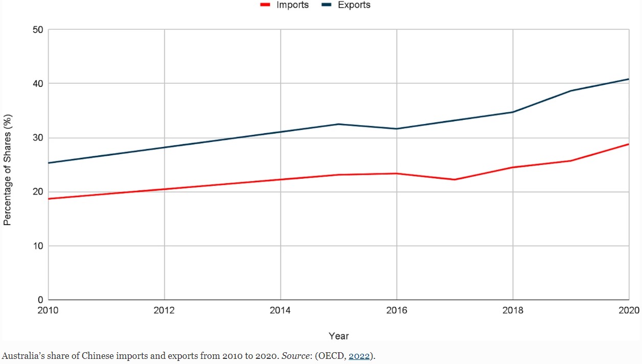 Chinese And Russian Campaigns Won't End Globalization - Science Is Now Part Of The Marketplace