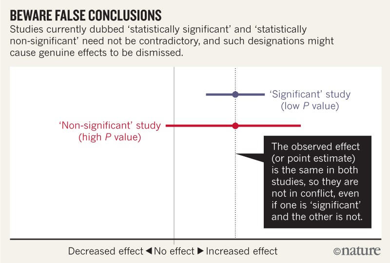 Was Statistical Significance Embraced By Social Fields To Get Science Legitimacy?