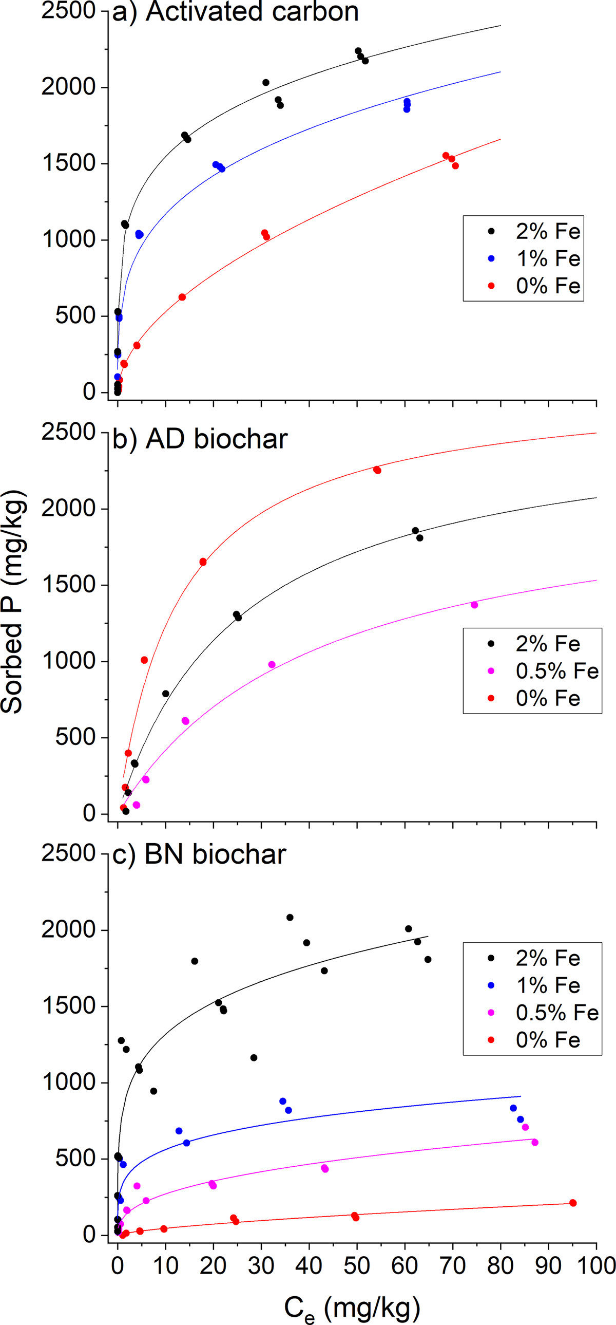 Pyrolysis: Using Phosphorus From Wastewater To Grow Better Crops