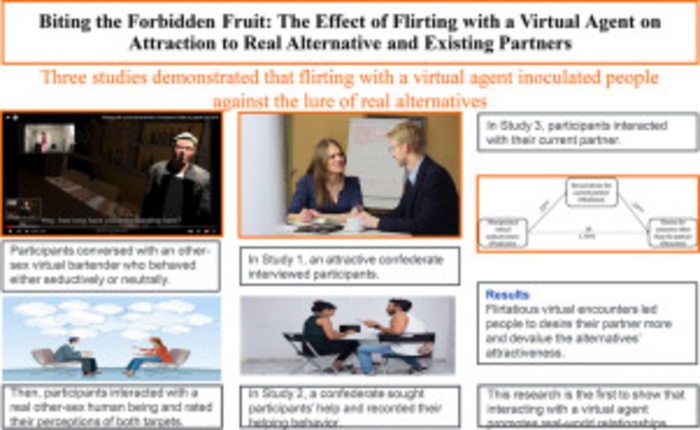Using VR To Prevent Real World Infidelity