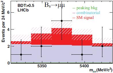 Bs To μμ: LHCb Getting There!
