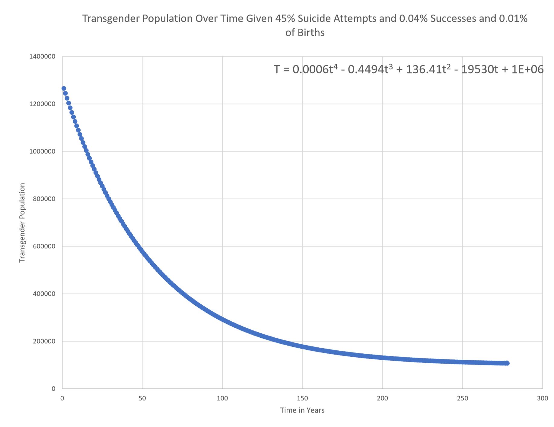 Ben Shapiro, Loves Facts But Never Did This Math