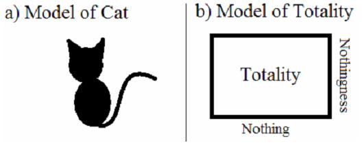 The Theory Of Everything Is Not Empirical Science