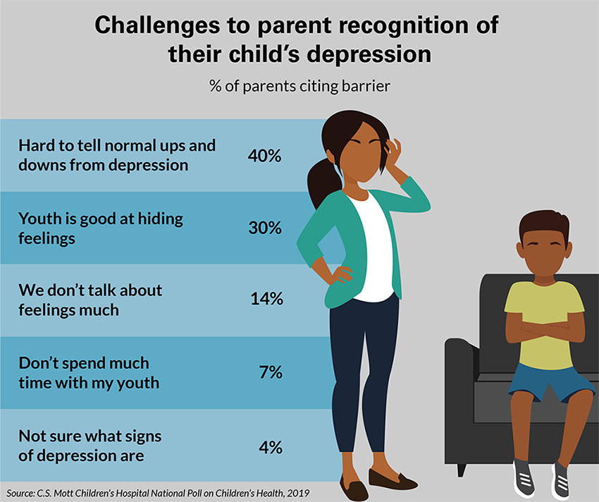 Is Your Child A Moody Teen Or Depressed? It Can Be Hard To Tell