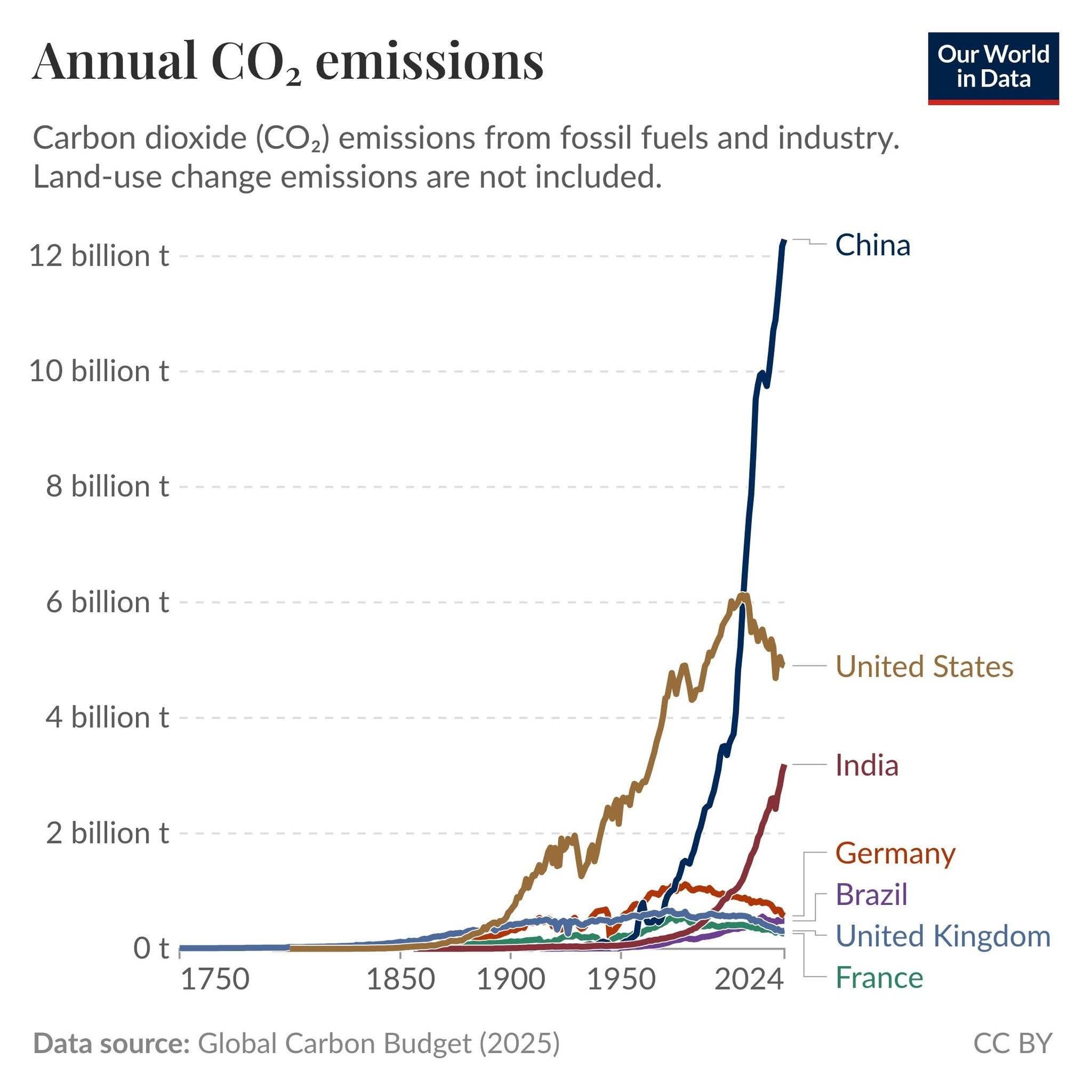 science20.com - Young People Have Become Jaded To Emotional Appeals On Screens - And That Is Good