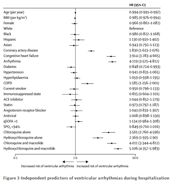 Chloroquine and Hydroxychloroquine:  We Need Clinical Trials To Keep Media From Claiming Observational Papers As Fact