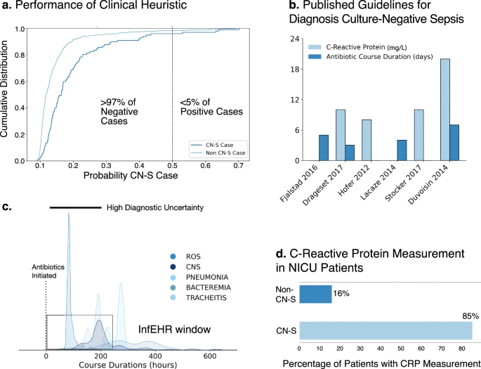 AI Helps Doctors Look At Lots Of Data Fast For Diagnostic Clues