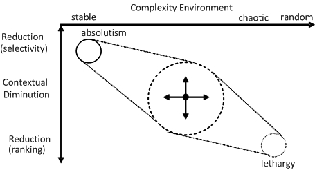 The Pattern Of Contextual Diminution