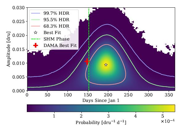 dark matter diagram