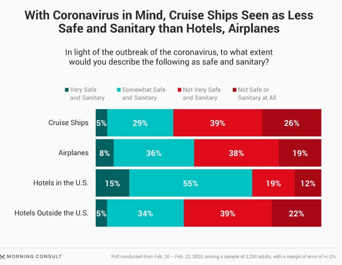 Microbiologists Didn't Trust Cruise Ship Cleanliness Before Coronavirus, Now No One Does