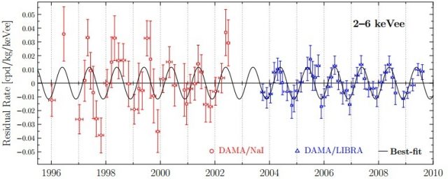 Quark Nuggets Of Dark Matter As The Origin Of Dama-Libra Signal ?