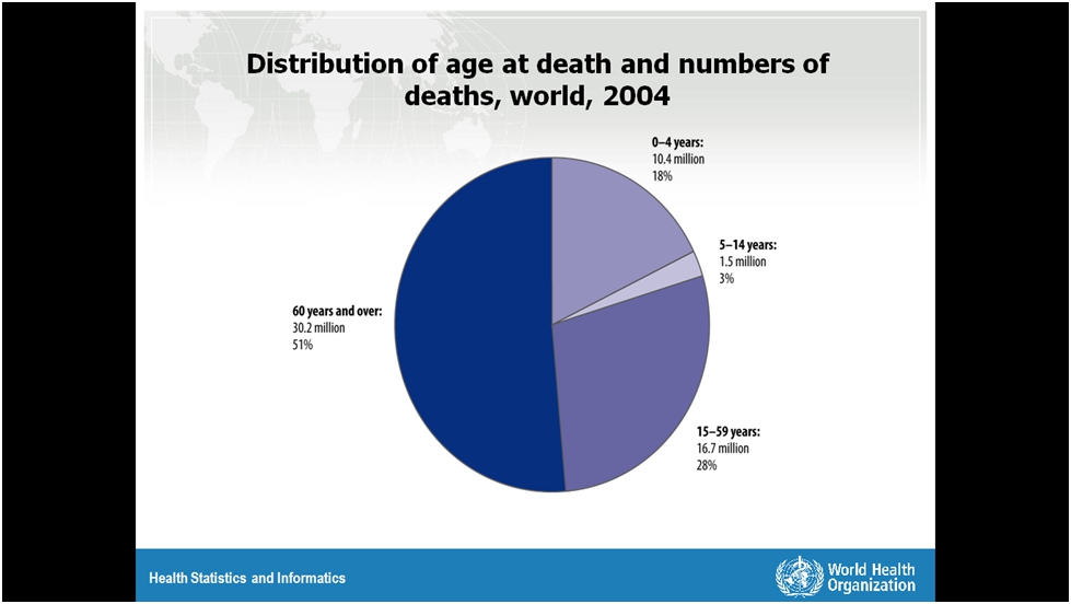 Death - Humanity's Number One Problem