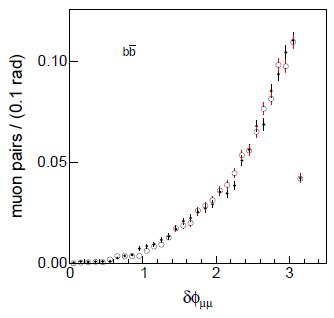 Multi-Muons In CDF: The Mystery Continues