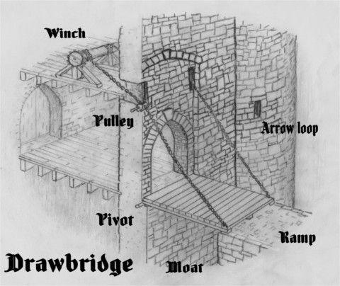 The Daytime Astronomer Builds A Drawbridge