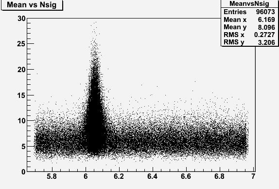 dzero omega_b baryon CDF