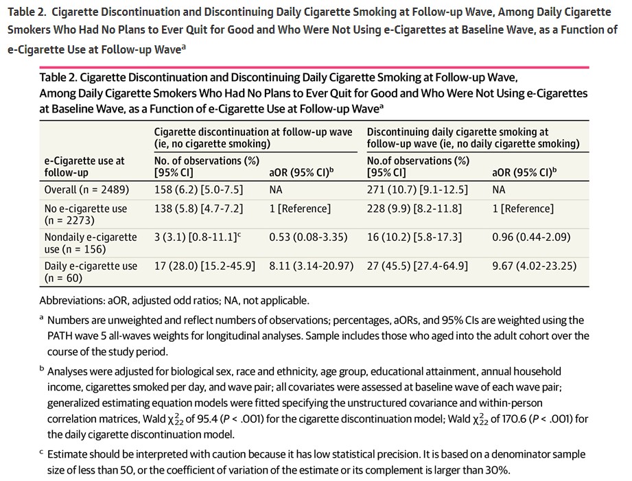 E-Cigarettes Lead To 800% Increase In Quitting Cigarettes In The Most Important Demographic