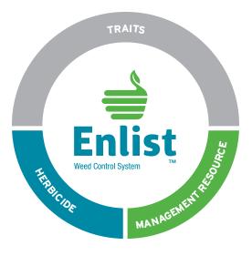 Enlist: What You Need To Know About New Dual Herbicide Resistant GMOs