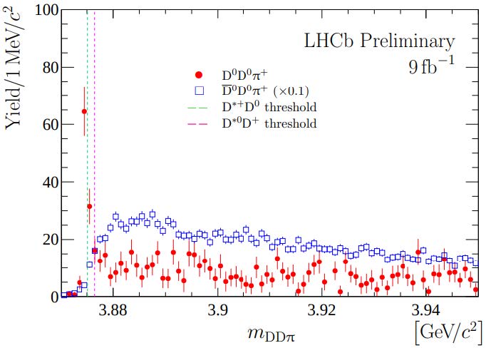 Why The New Tcc+ Tetraquark Will Revolutionize Physics