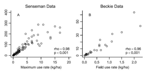 EIQ data