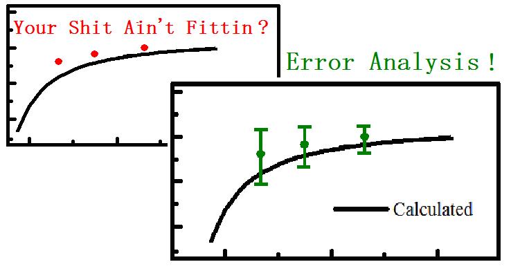 The Golden Rules Of Error Analysis