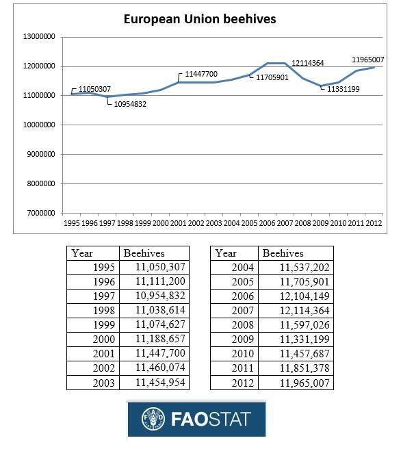 :EU-bee-populations.jpg-large.jpg