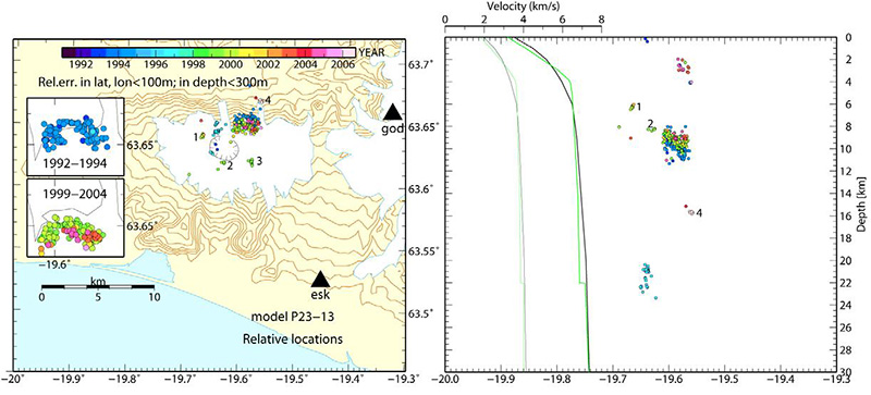 Seismicity under Eyjafjallajörkull between 1991 and 2006