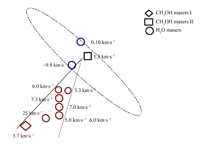 How Do Massive Stars Form? Almost The Same Way as Other Stars. 