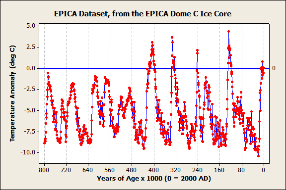 Human-Caused Global Warming -- What we can and should do with a science that is still not settled