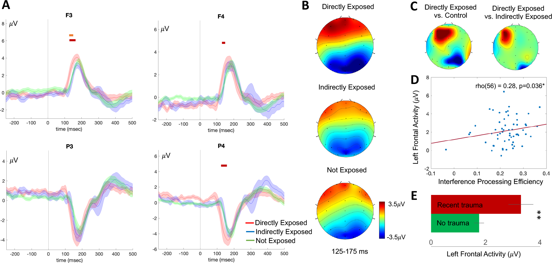 Fire Brain: The Push To Diagnose Trauma After Natural Disasters Related to Climate Change