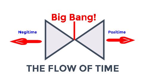 Kitchen Table Physics: The Universe in One Swell Formuloop