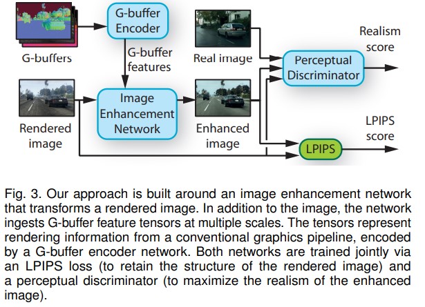 Intel Labs Gives Photorealism Enhancement A Giant AI Boost