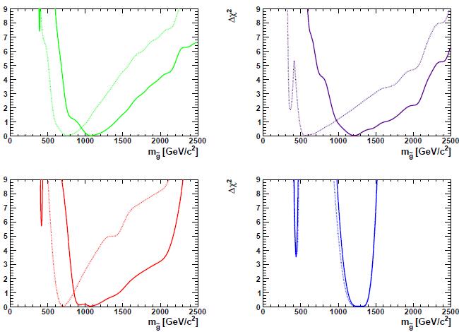New SUSY Fits Post-1/fb LHC Data !