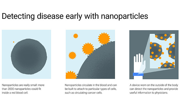 Google X Tackles Cancer And Heart Attacks