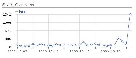 People Do Not Love Vampire Squid As Much As I Think They Do