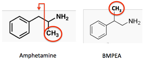 What The Hell Is GNC Selling Now?