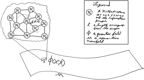 Hilbert Spaces in an information network. 