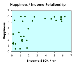 Happiness And Wealth
