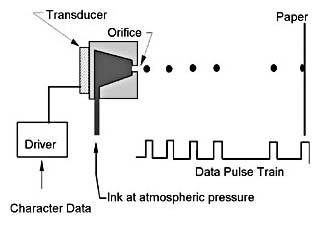 inkjet printer diagram