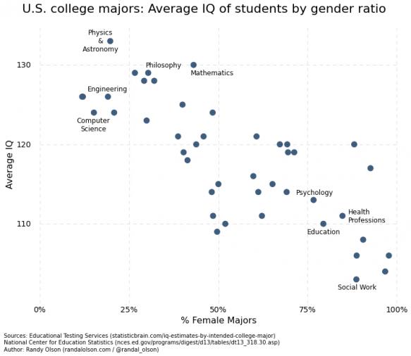 End Racist Sexism At US Universities Now