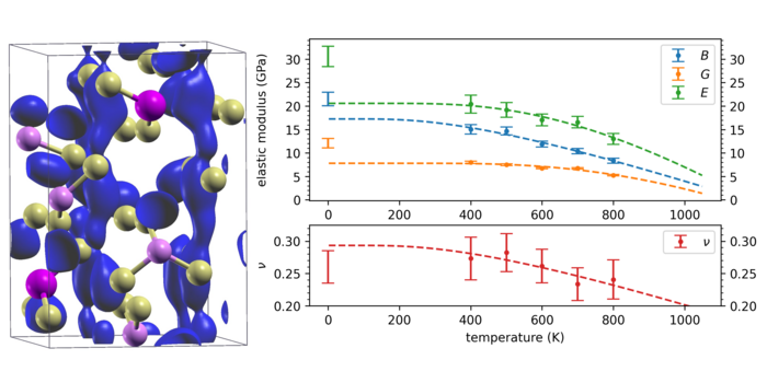 Solids That Are Also Liquids May Bring Solar Car Batteries Into This Century