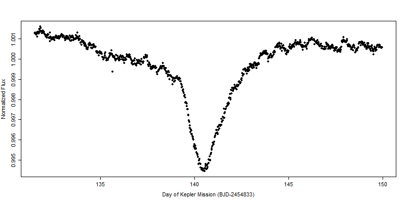 D140