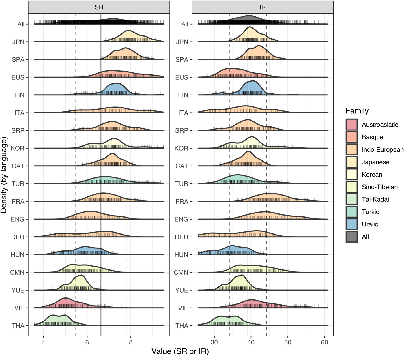 Information Density: Languages Communicate At The Same Rate