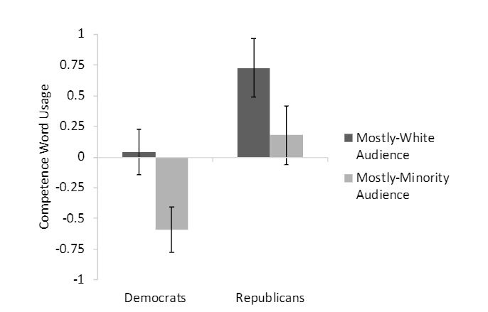 Progressive White People Will Try To Appear Less Verbally Competent When Communicating With Minorities