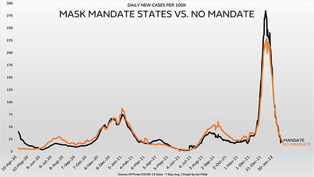 The COVID-19 Pandemic Created a New Addiction: Maskaholics