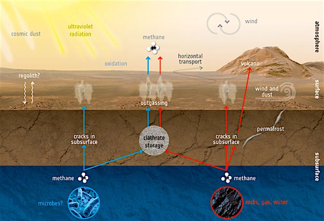 A Methane Spike On Mars Has Been Detected