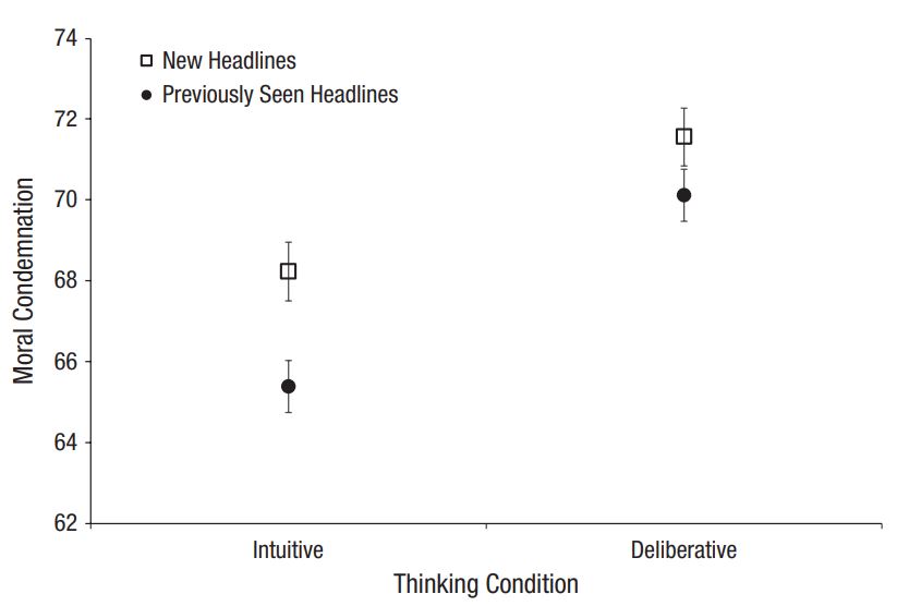 How A Social Media Lie Avoids Condemnation - Repeat Offending Early And Often