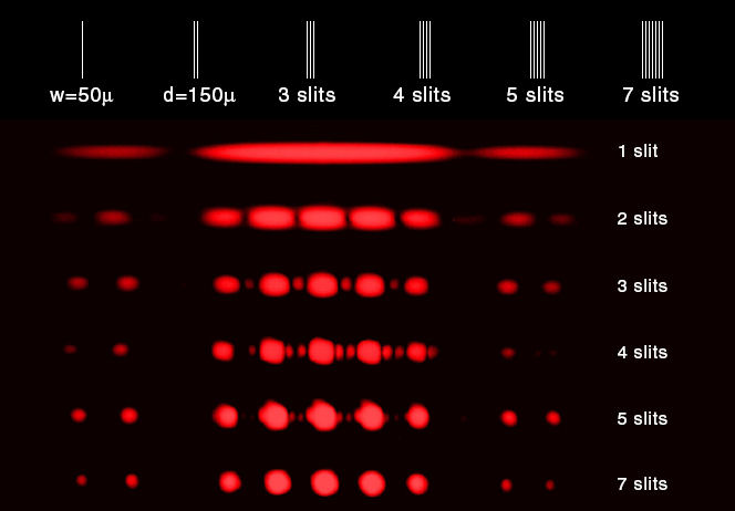 Slit Experiments and Coherence Patterns