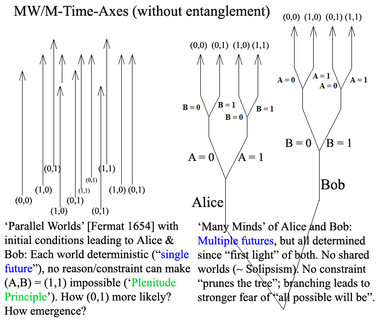 Plenitude Principle As Necessary For Fundamental Physics And Much More